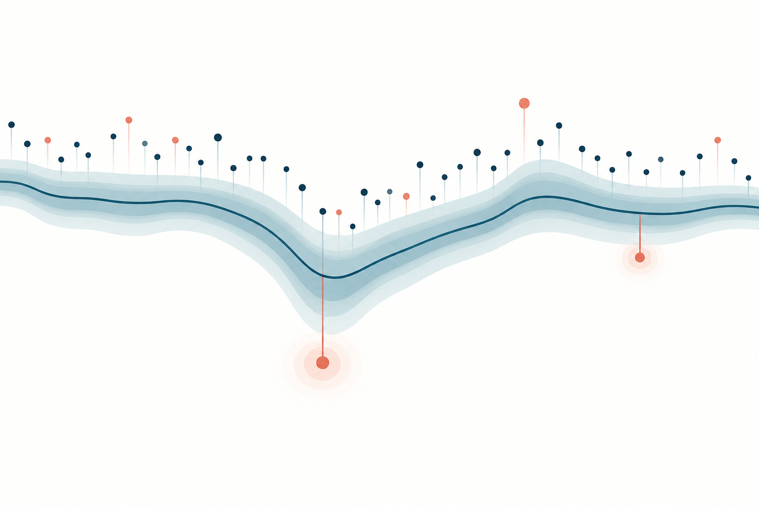 A conceptual conditional-loss quantile ribbon moves among abstract return marks, shifting more around a large loss shock as a few marks cross the threshold