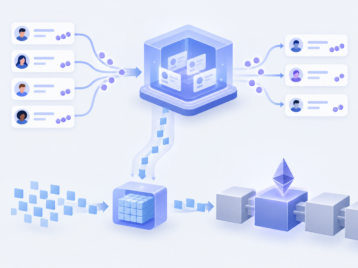 A text-free diagram separates transaction execution on L2 from a second path that compresses data into a batch posted to Ethereum.