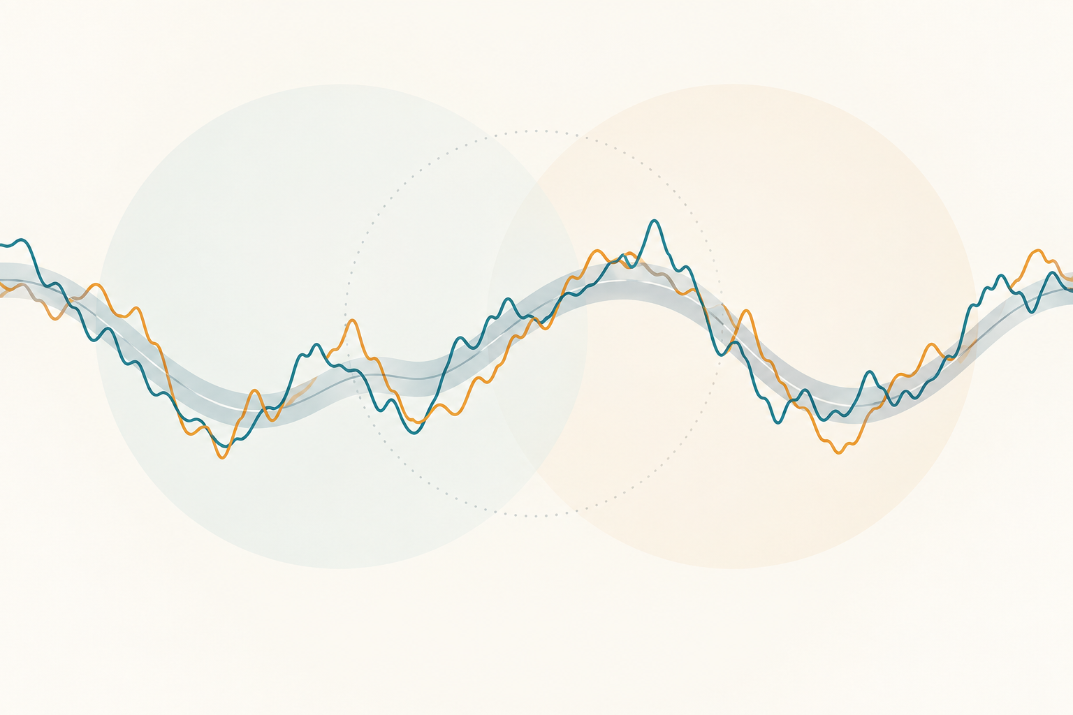 Two abstract market price paths fluctuate around one shared, smoother long-run price path